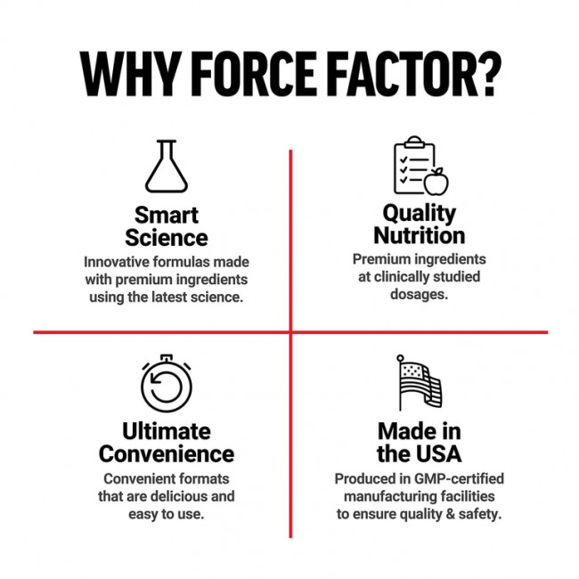Force Factor, L-карнитин, жидкий, апельсин, 3000 мг, 473 мл (16 жидк. Унций)