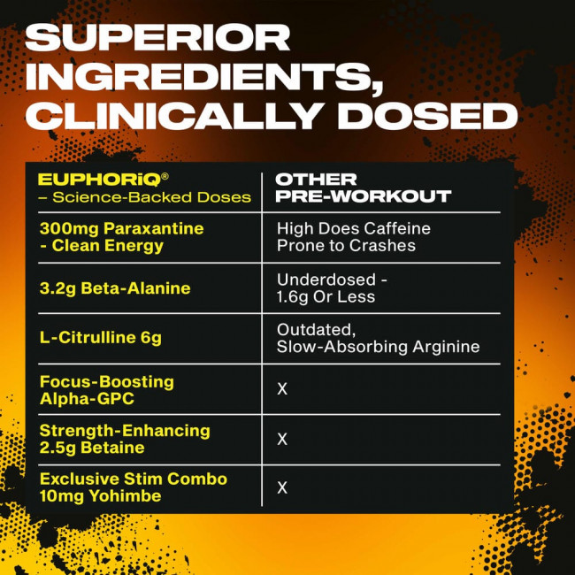 MuscleTech, EuphoriQ® Pre-Workout V2, Boogieman Punch, 416 г (14,67 унций)